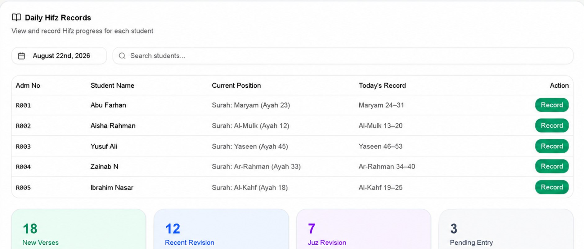 Daily Hifz recording without paperwork shown with demonstration data