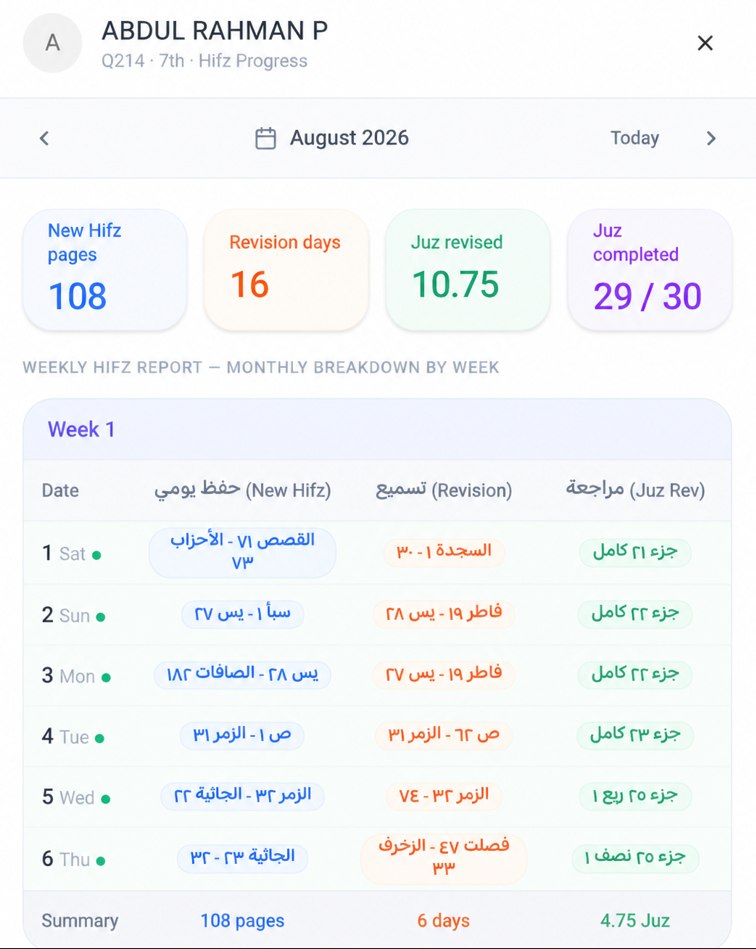 Progress that tells the full story shown with demonstration data